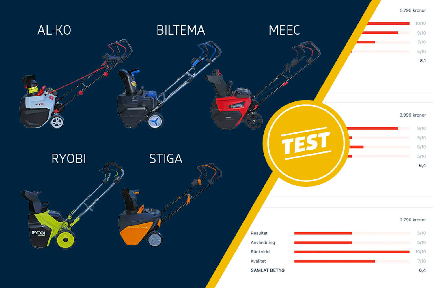 Snöslunga bäst i test: Test av snöslungor Snöslunga bäst i test: Test av snöslungor